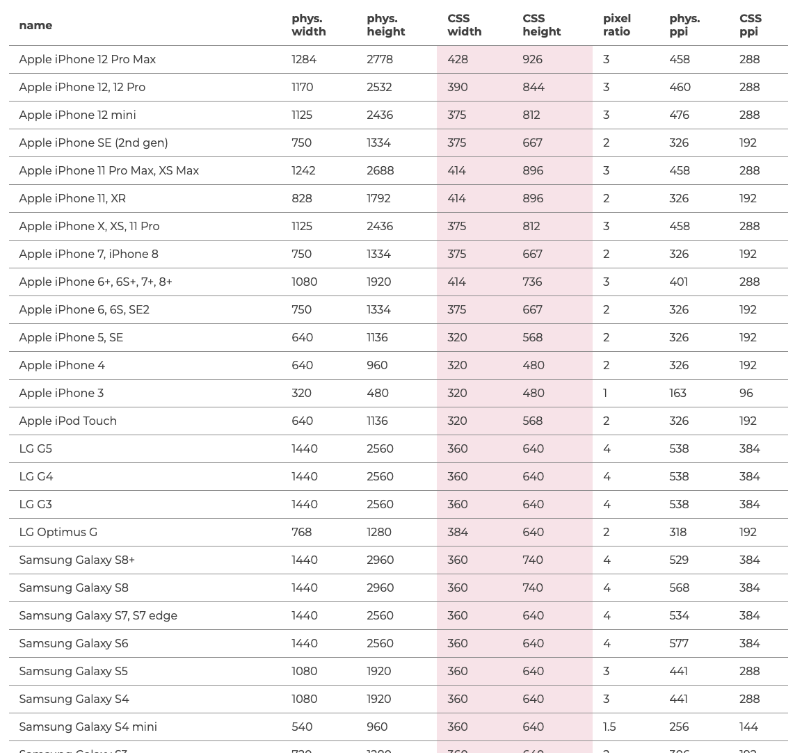 Device Pixel Ratio How To Select A Proper Size Image That Looks Sharp 